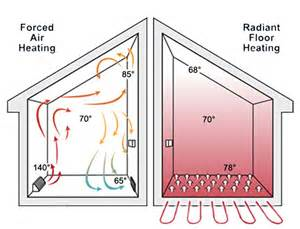 Radiant Floor Heating in Mountlake Terrace, Edmonds & Lynnwood, WA - Energy Works